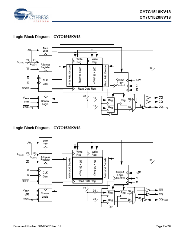 CY7C1518KV18