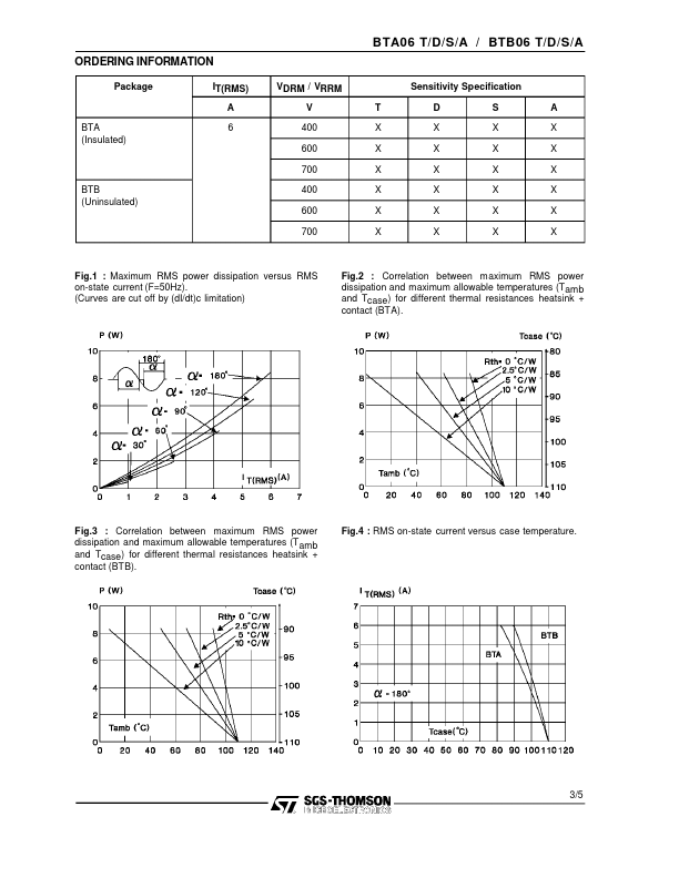 BTA06A