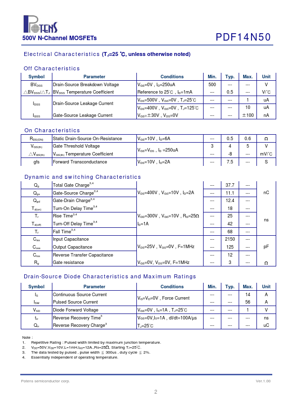 PDF14N50