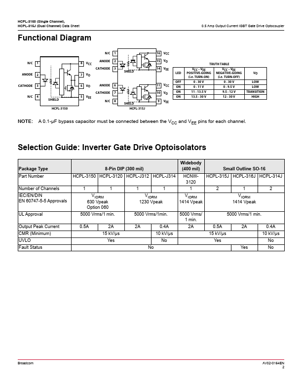 HCPL-315J