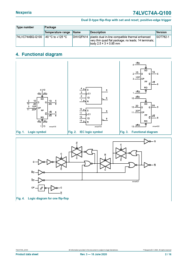 74LVC74A-Q100