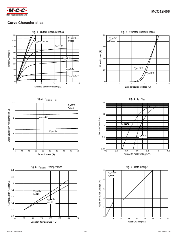 MCQ12N06