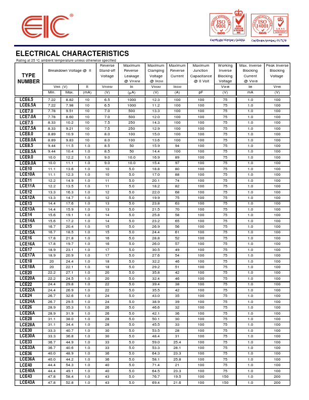 LCE45A