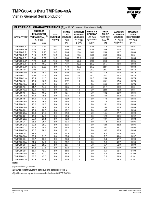 TMPG06-3x