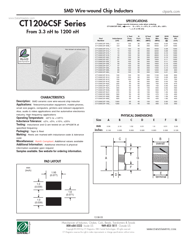 CT1206CSF