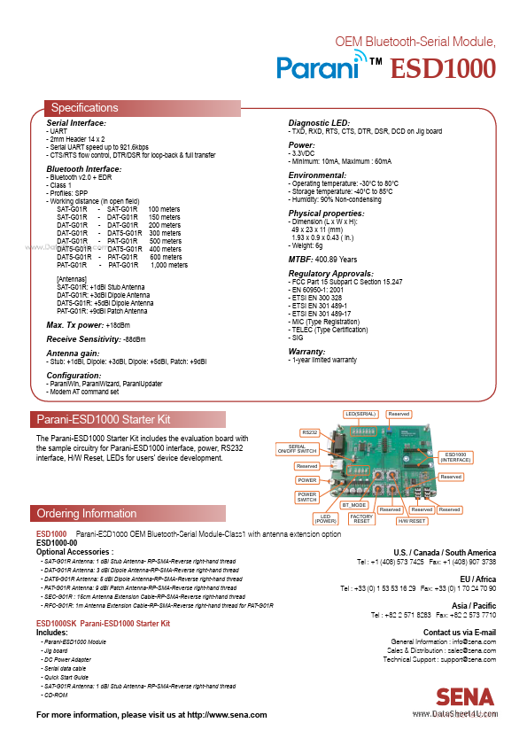 ESD1000