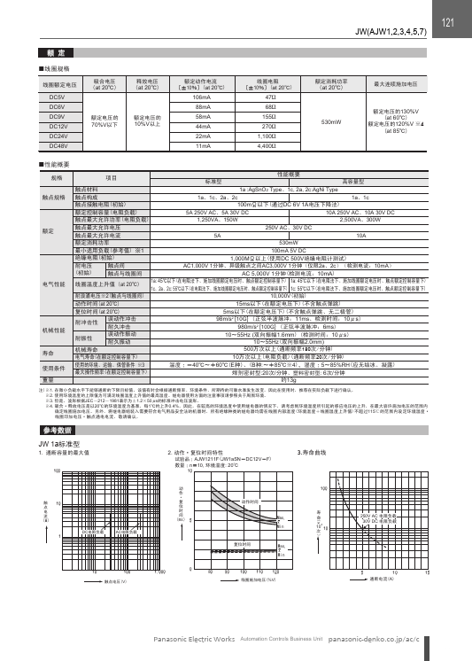 AJW4519