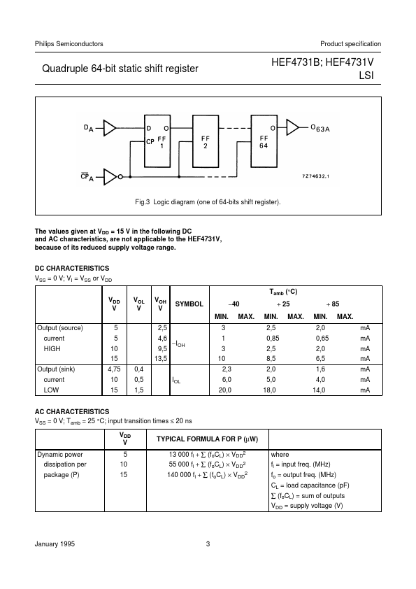 HEF4731V