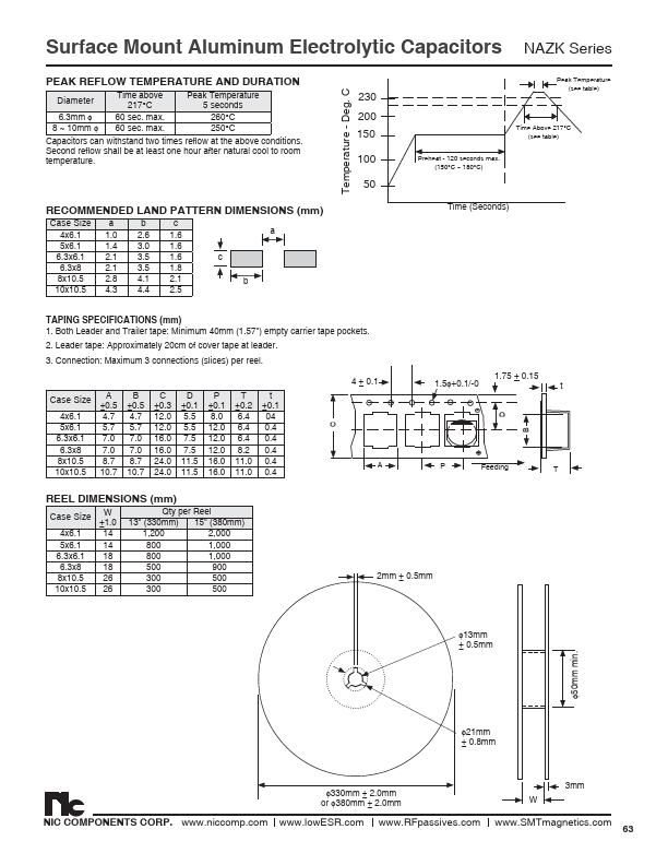 NAZK681M10V8X10.5LBF