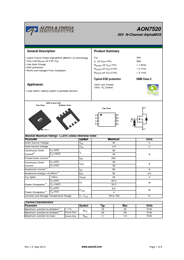 AON7520