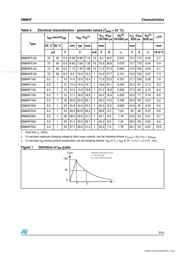 SMM4F6.5A