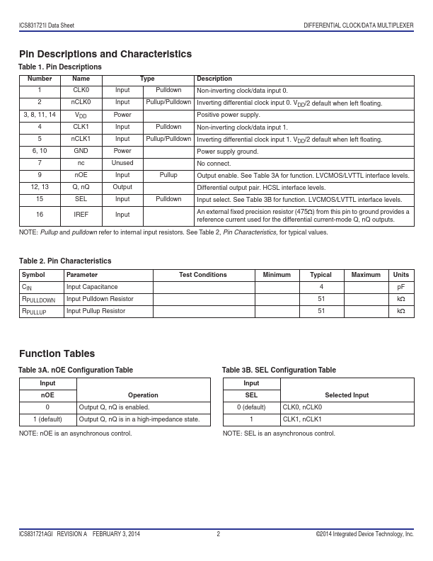 ICS831721I