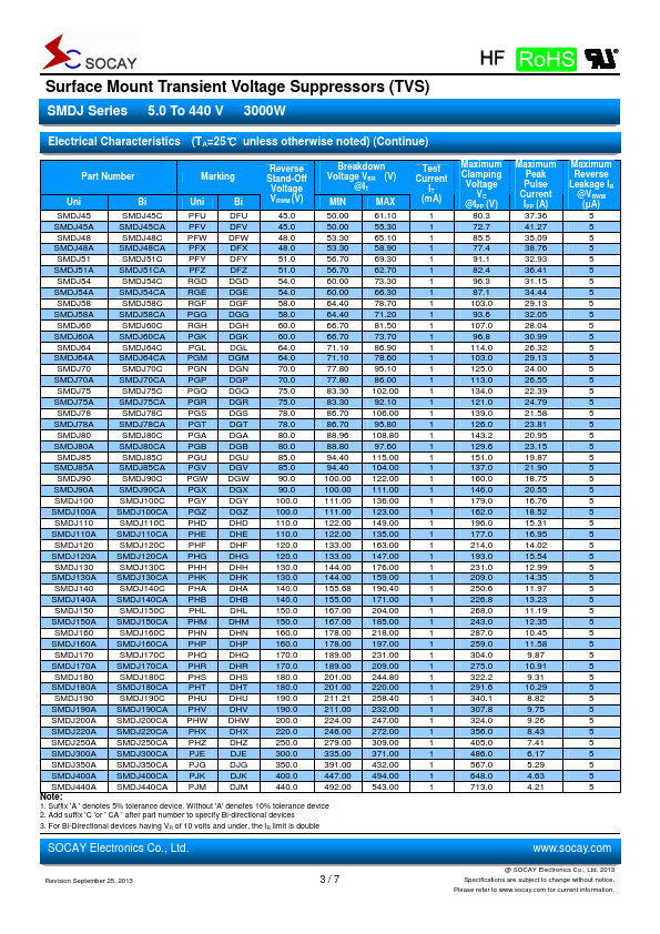 SMDJ51A