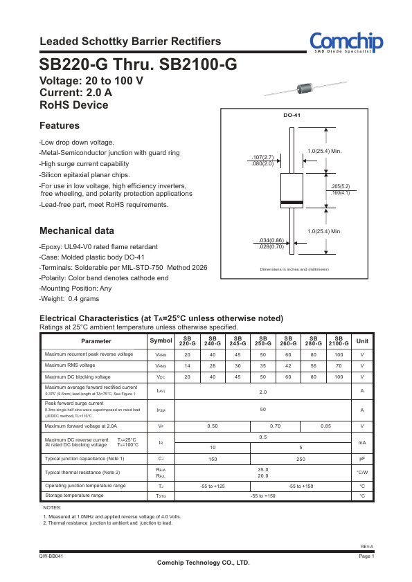 SB220-G