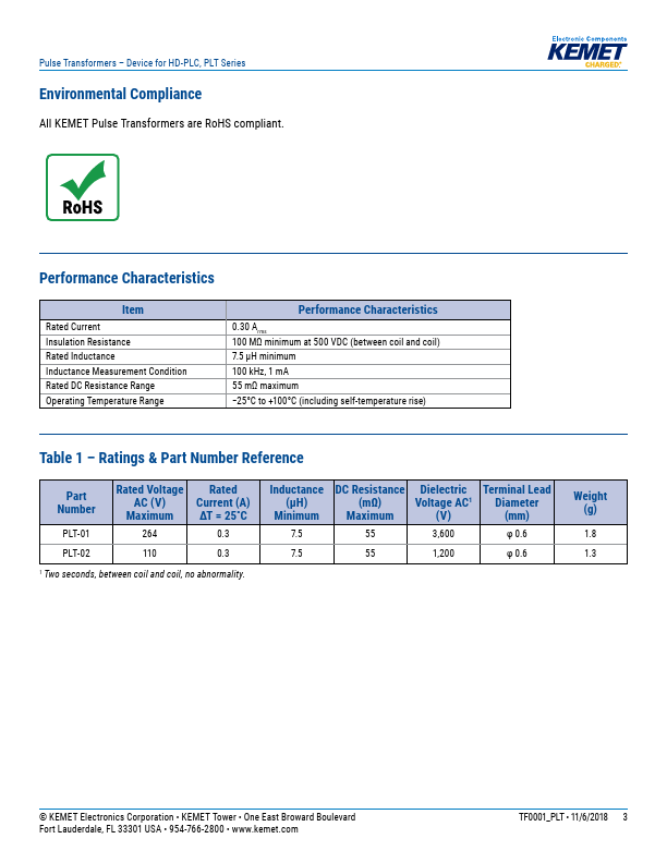 PLT-02