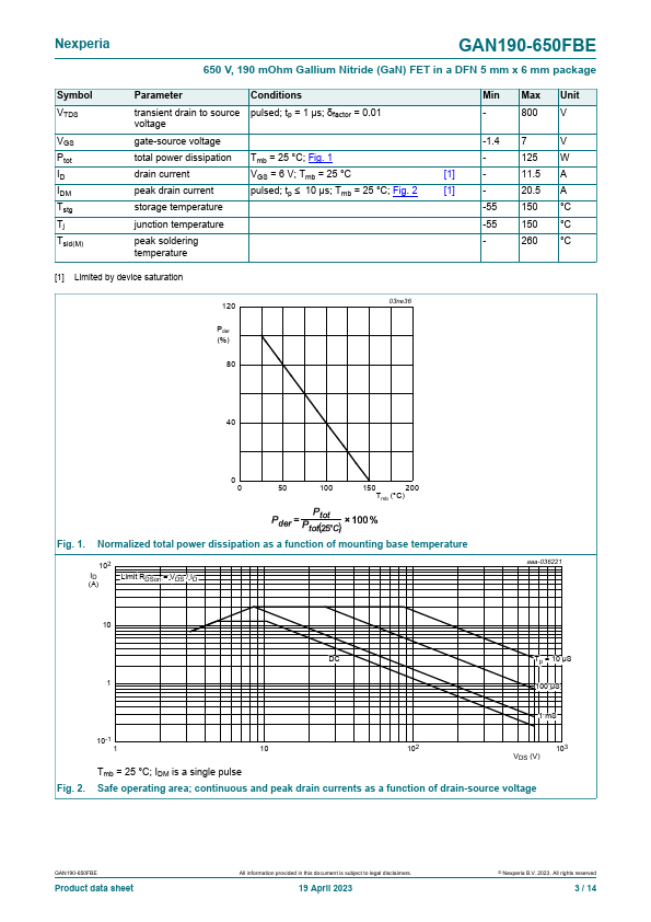 GAN190-650FBE