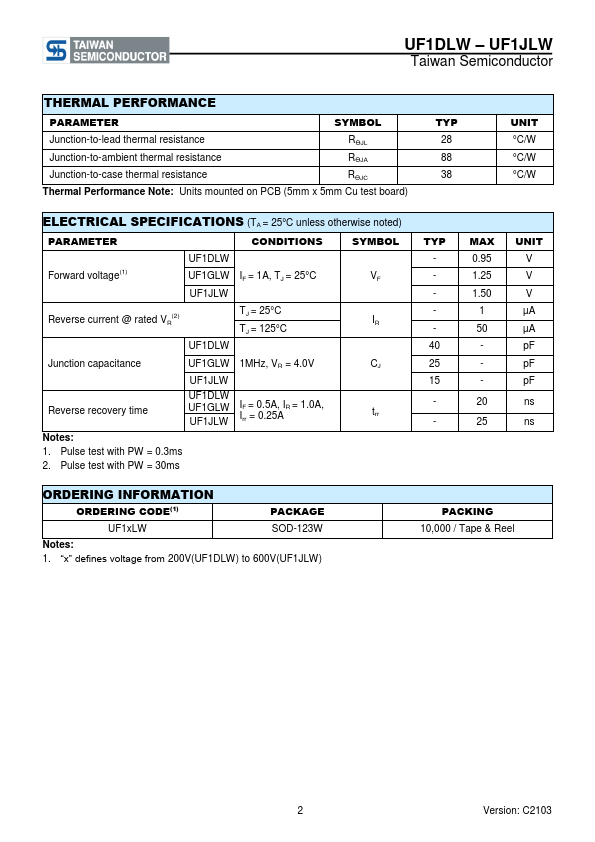 UF1GLW