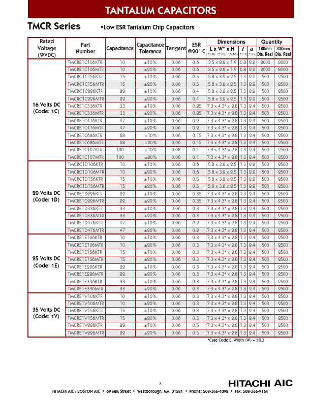 TMCRC1A226MTR