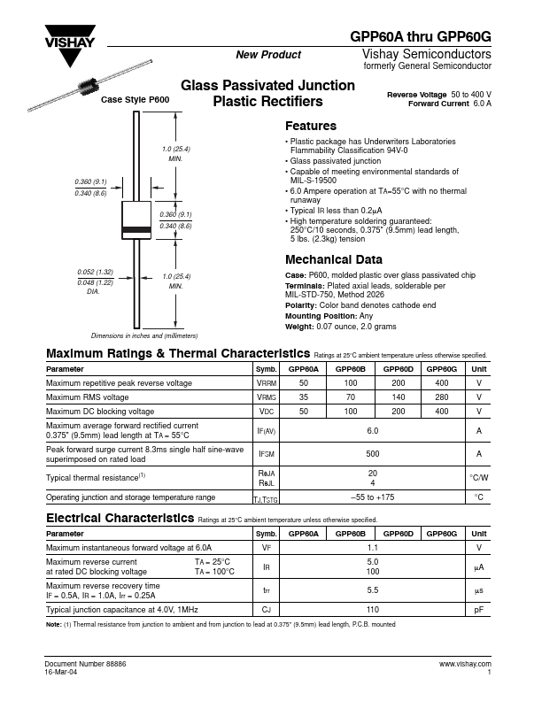 GPP60B