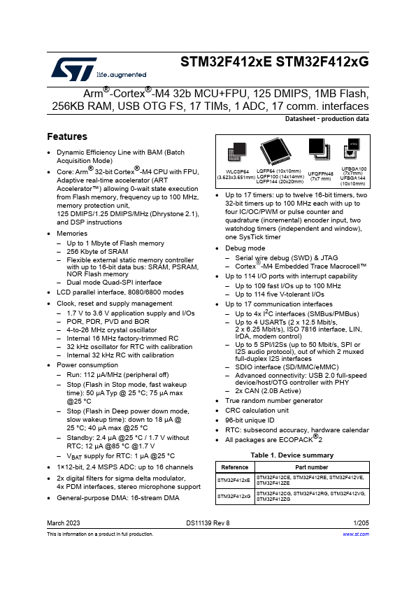 STM32F412VG