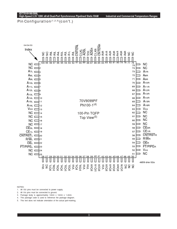 IDT70V9199L