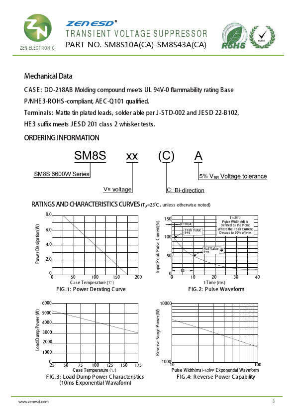 SM8S14A