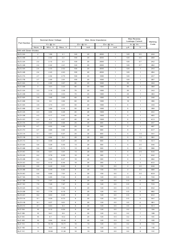 GLZ5.1A