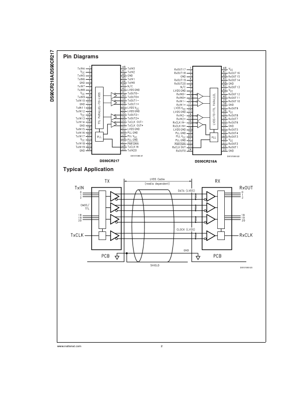 DS90CR218A