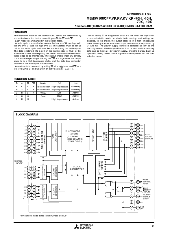 M5M5V108CVP-70X