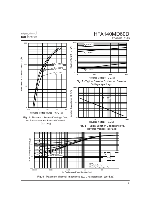 HFA140MD60D