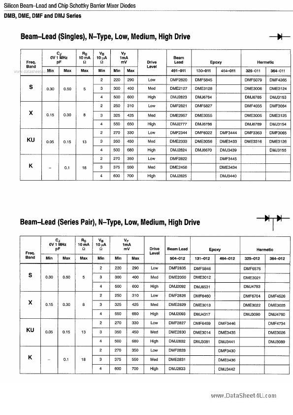 DME2199