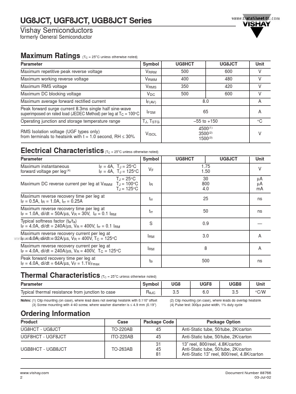 UGF8HCT