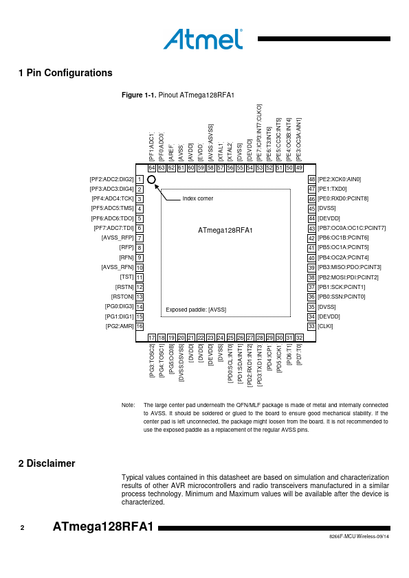 ATmega128RFA1