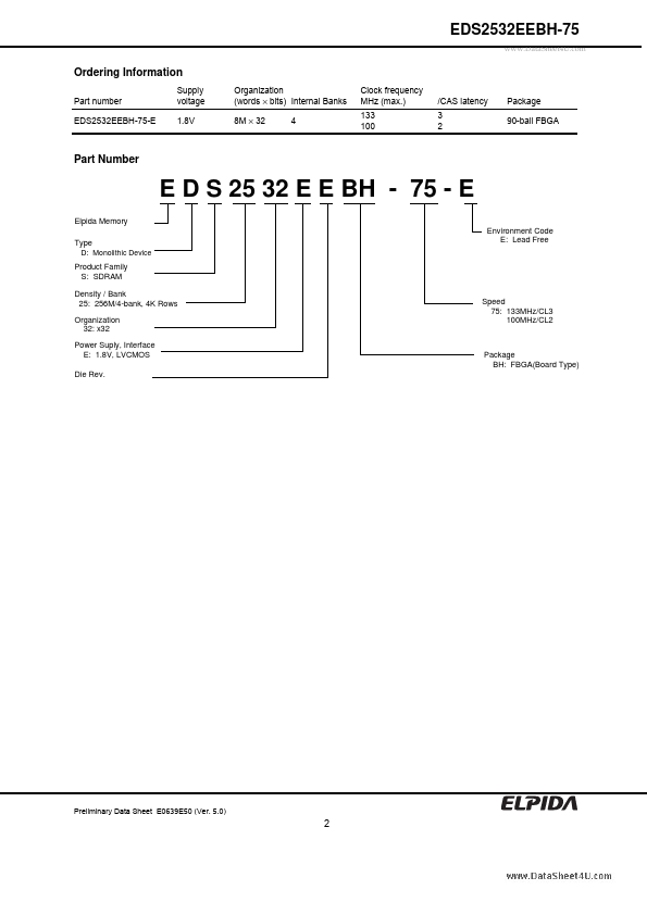 EDS2532EEBH-75