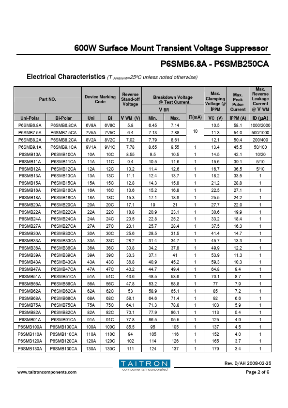 P6SMB220CA