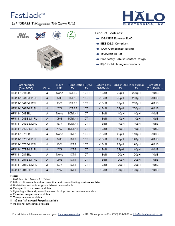 HFJ11-1043E-L11RL