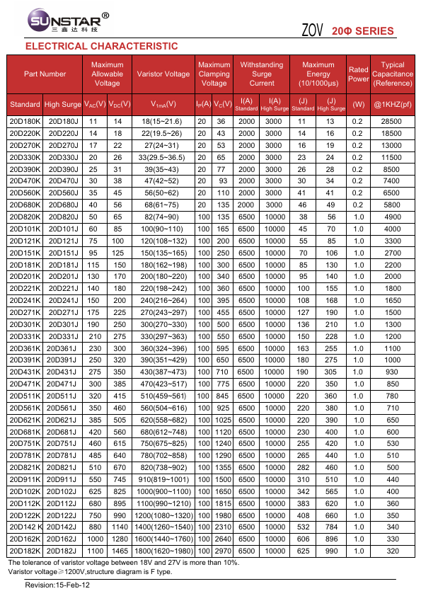 20D301K