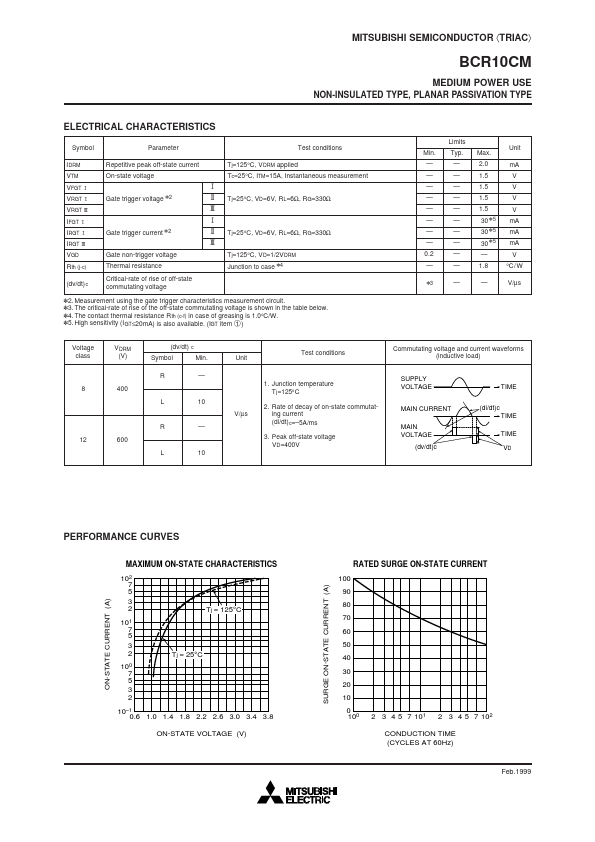 BCR10CM