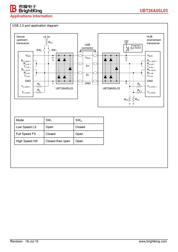 UBT26A05L03