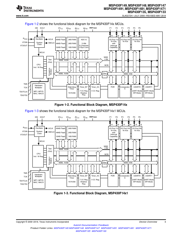 MSP430F133