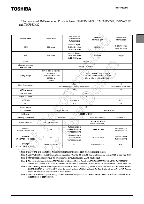 TMP86P820FG