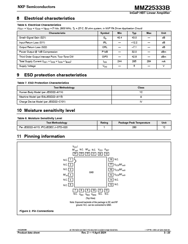 MMZ25333B