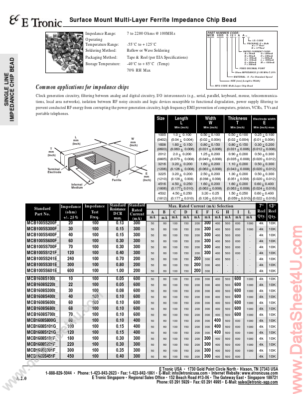 MCB1608