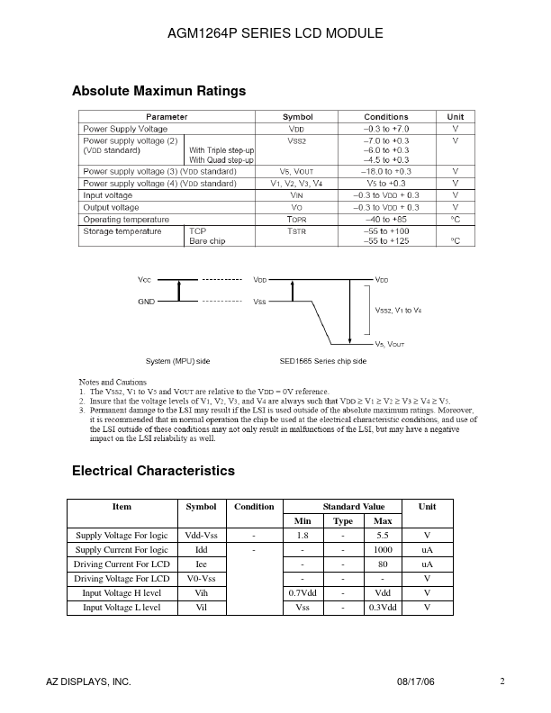 AGM1264P