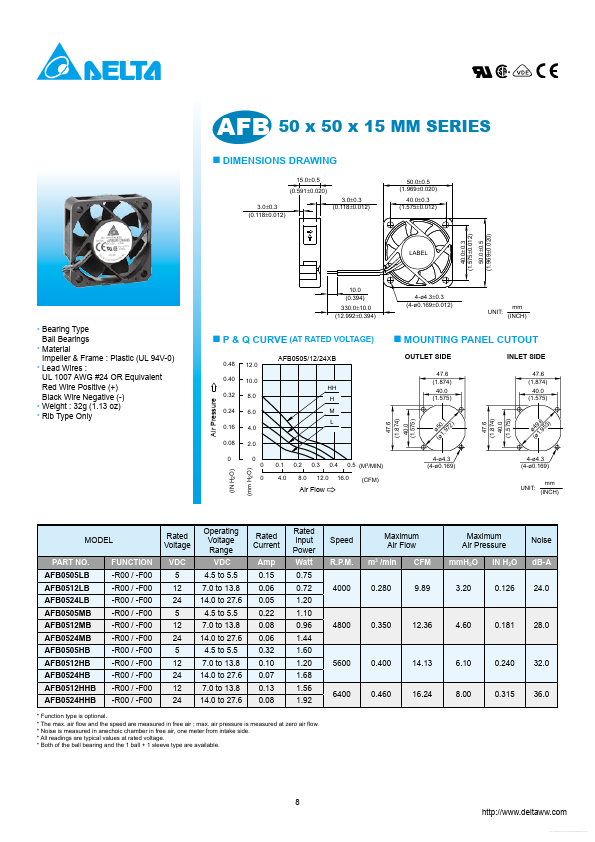 AFB0505LB