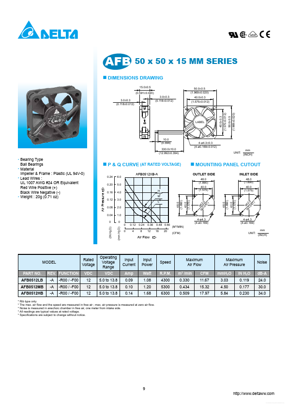 AFB0505LB