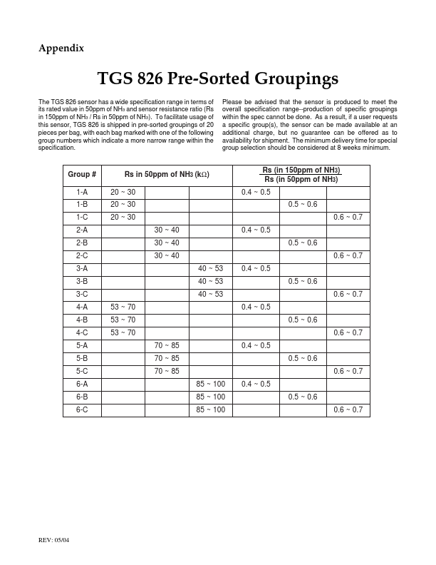 TGS826