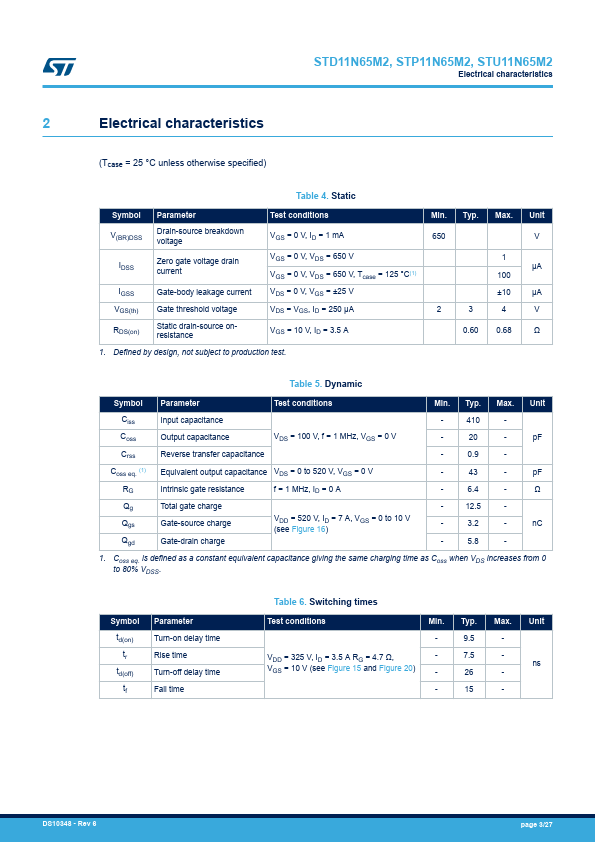 STD11N65M2