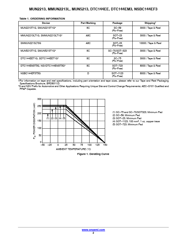 MMUN2213L