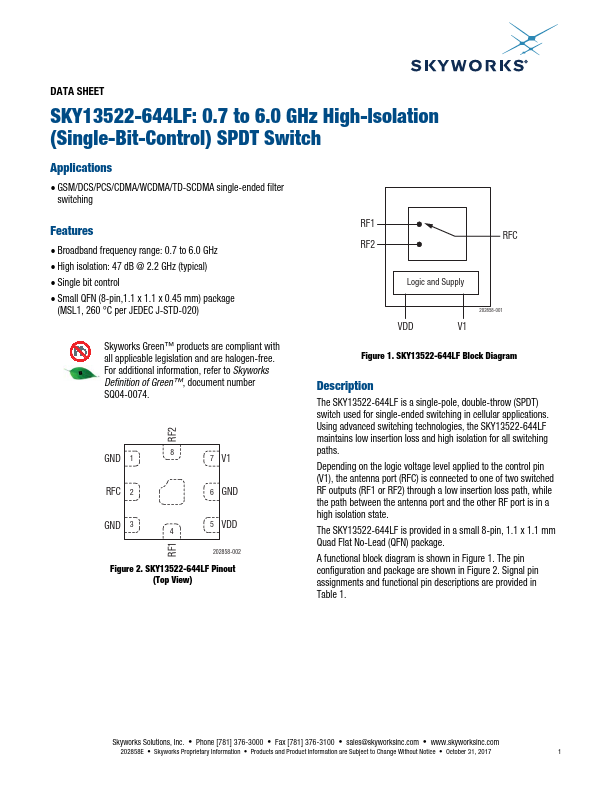 SKY13522-644LF